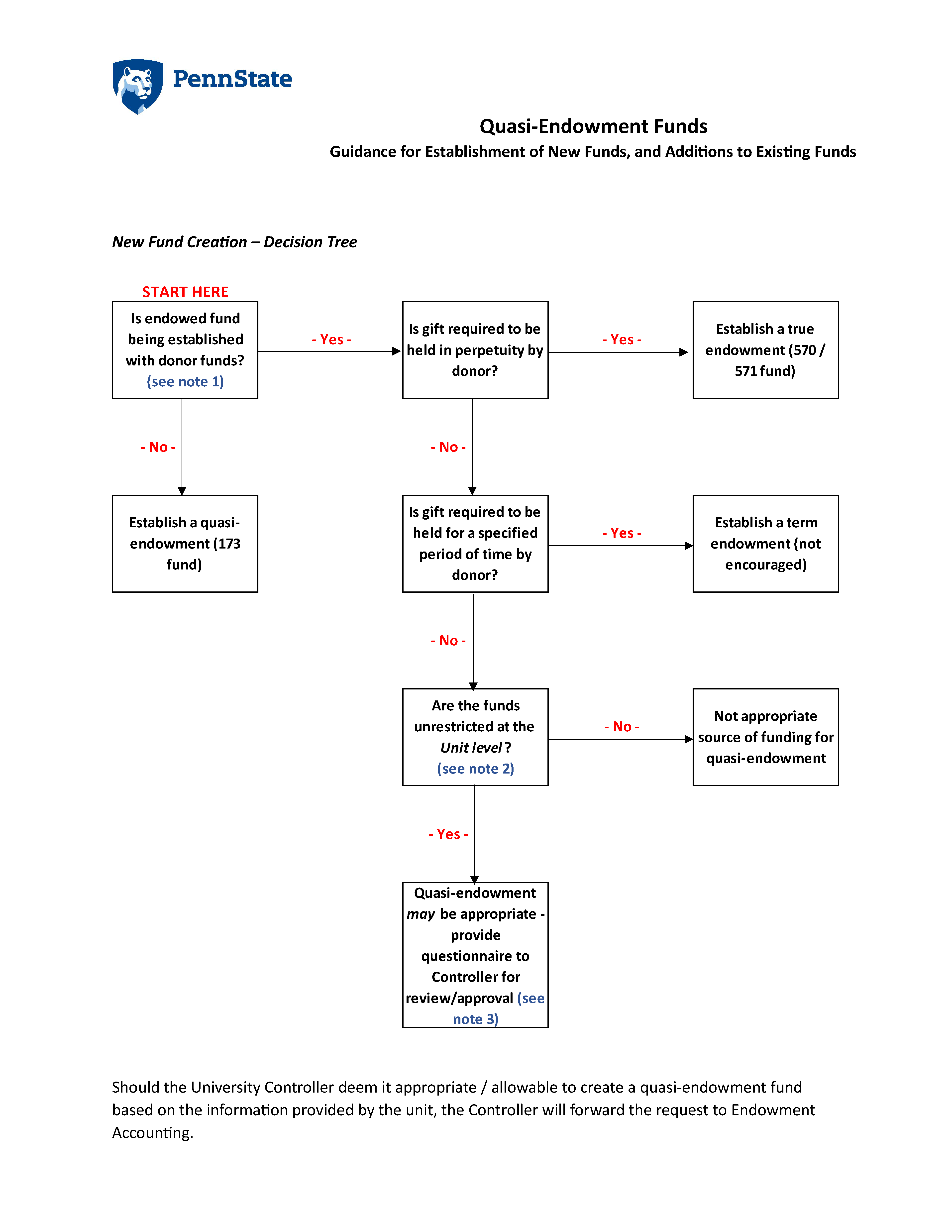 Image of Page 1 of the Quasi-Endowment Funds Decision Tool